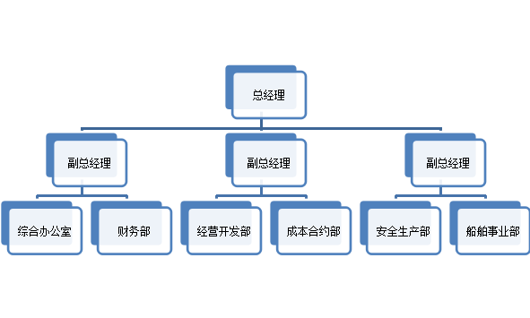 描述