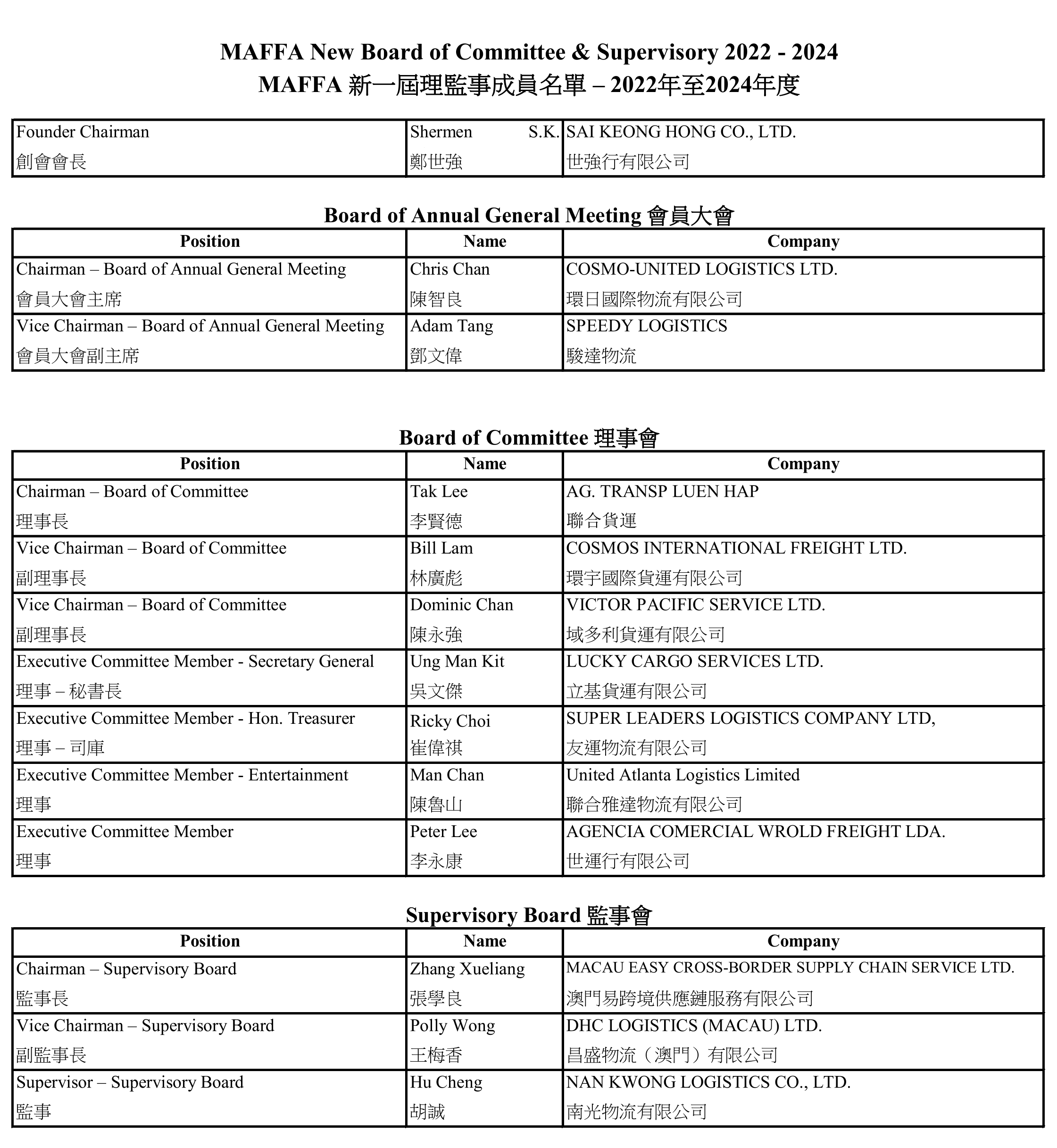 MAFFA 2022-2024 理監事架構