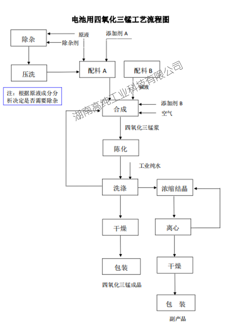 详情3