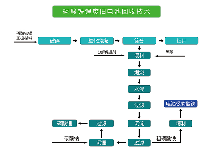 磷酸铁锂