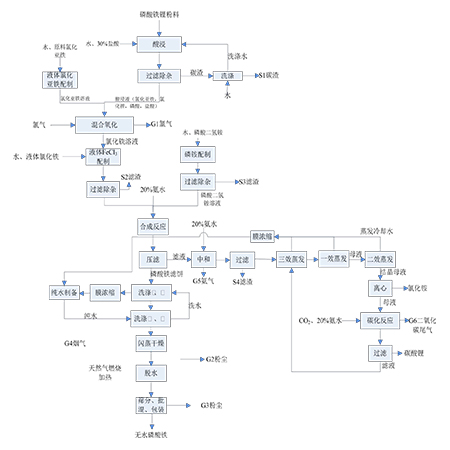 一、产品简介