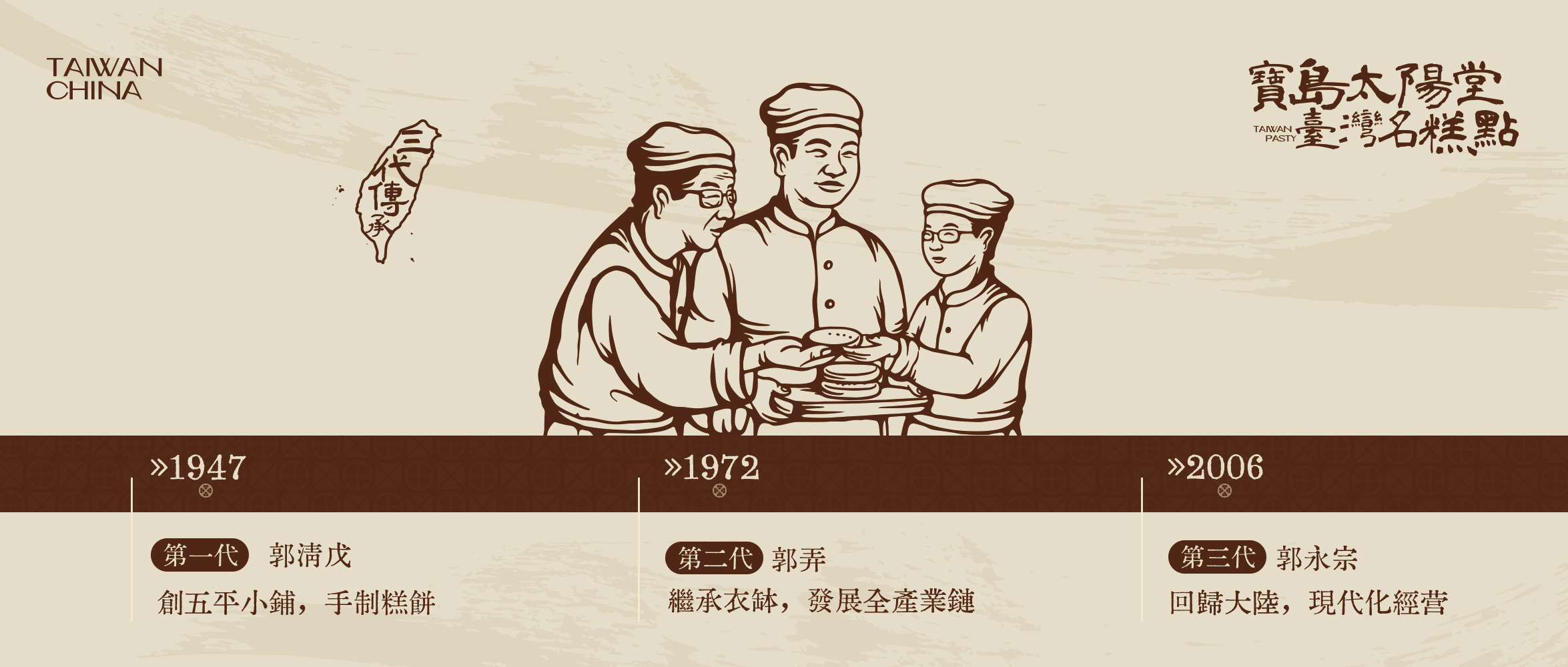 描述