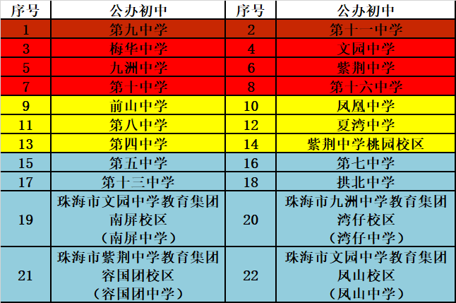 123
