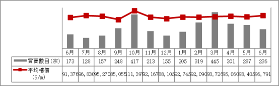 中原澳门及珠海横琴2023年第二季楼市回顾及前瞻新闻稿1524