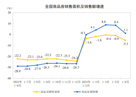 中原澳门及珠海横琴2023年第二季楼市回顾及前瞻新闻稿874