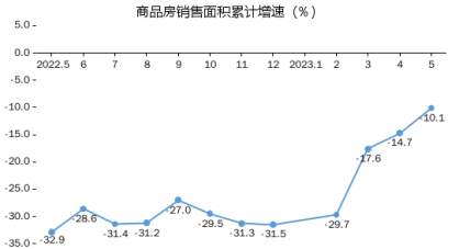 中原澳门及珠海横琴2023年第二季楼市回顾及前瞻新闻稿2186