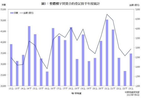 中原澳门及珠海横琴2023年第二季楼市回顾及前瞻新闻稿1612