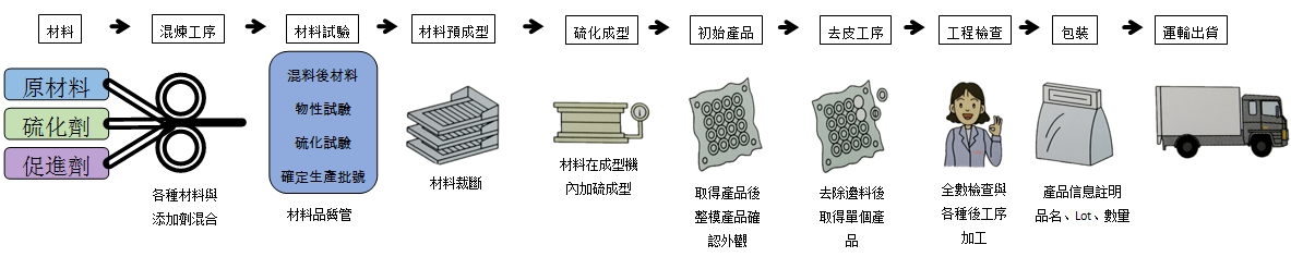 描述