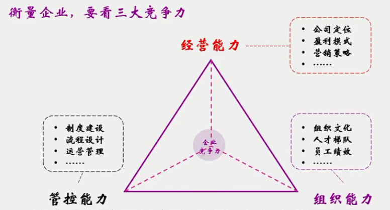 描述
