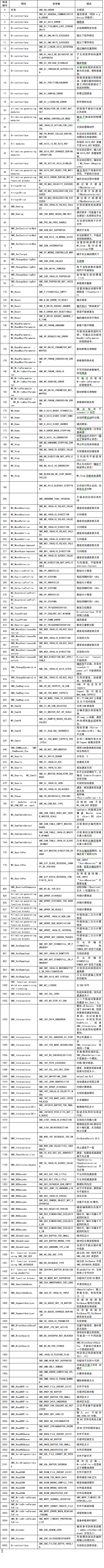 错误码SMC_ERROR（Enumeration）