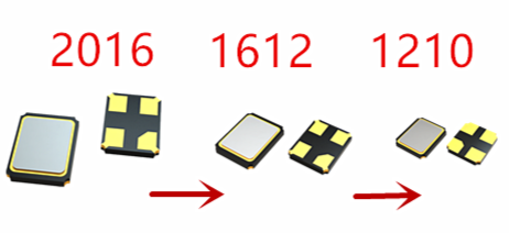 晶振小型化趋势_插图