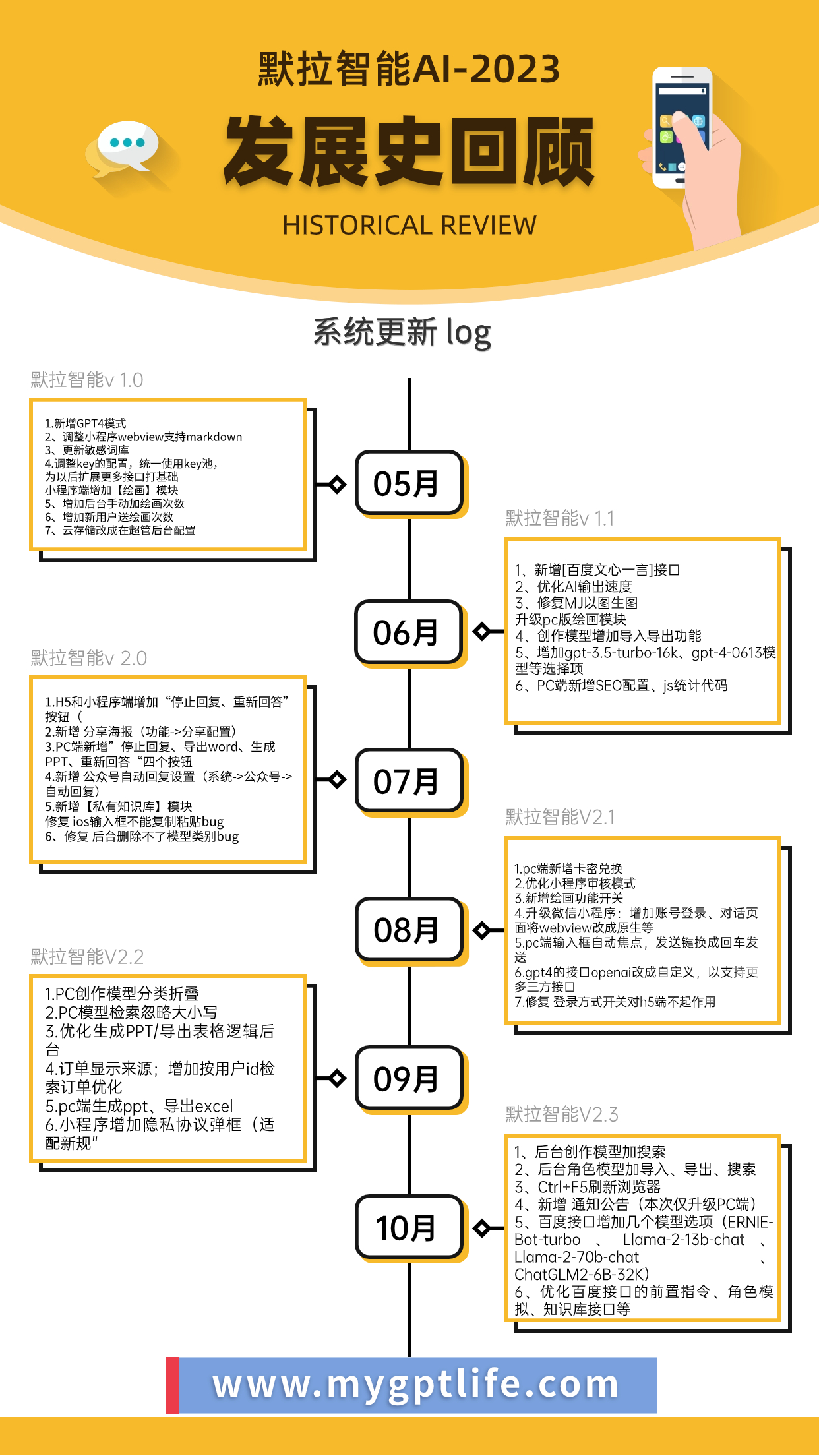 mygptlife-发展时间轴