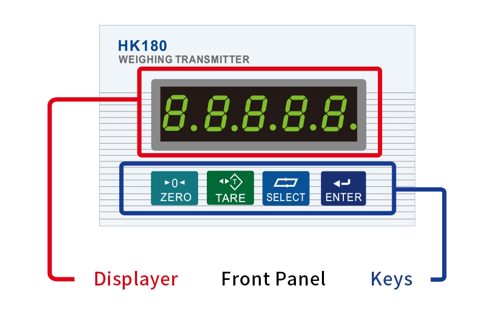 High Accuracy Digital Signal Transmitter for Weighing and Force Measurement (HK180)