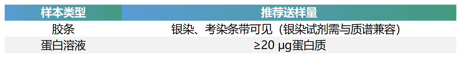 描述