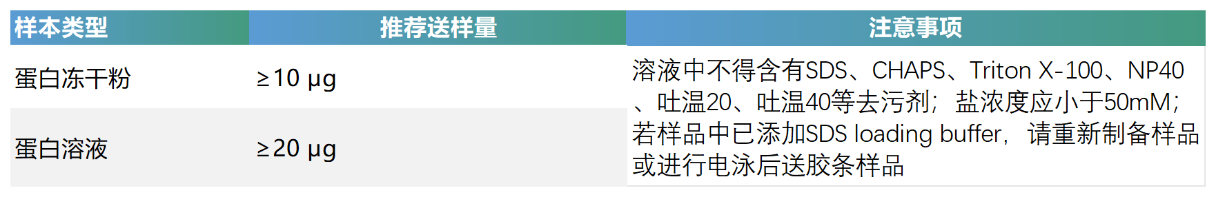 描述