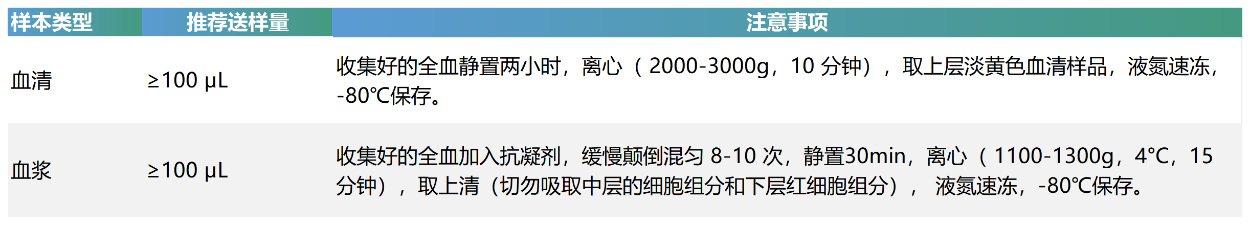 描述