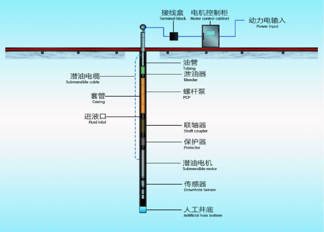 电动潜油螺杆泵