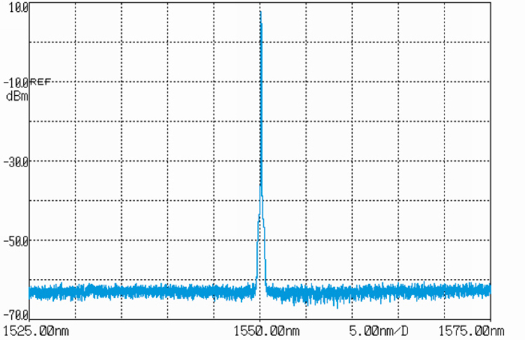 Ultra-Narrrow Linewidth CW Fiber Laser