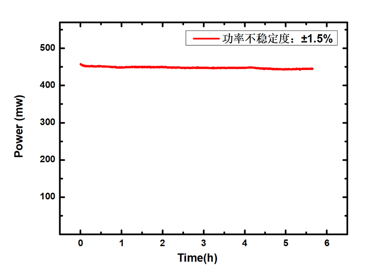 515/532nm Picosecond Pulse Fiber Laser