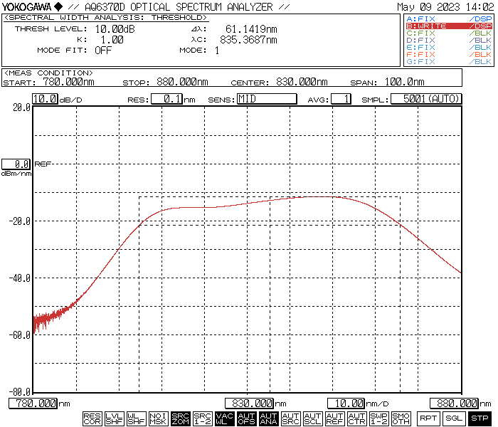 SLD broadband light source