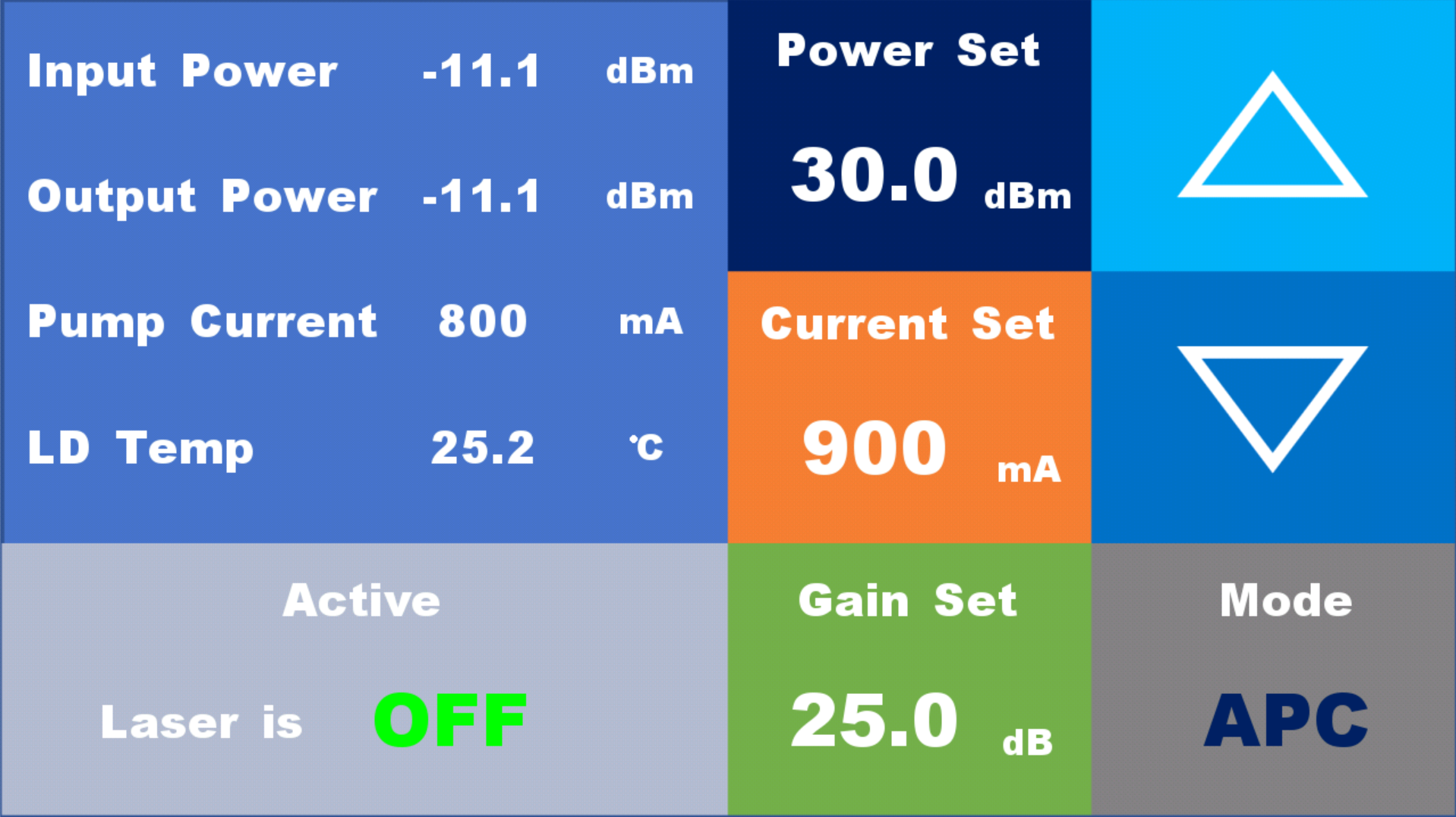 Gain Flattened Erbium-doped Fiber Amplifier for C-band