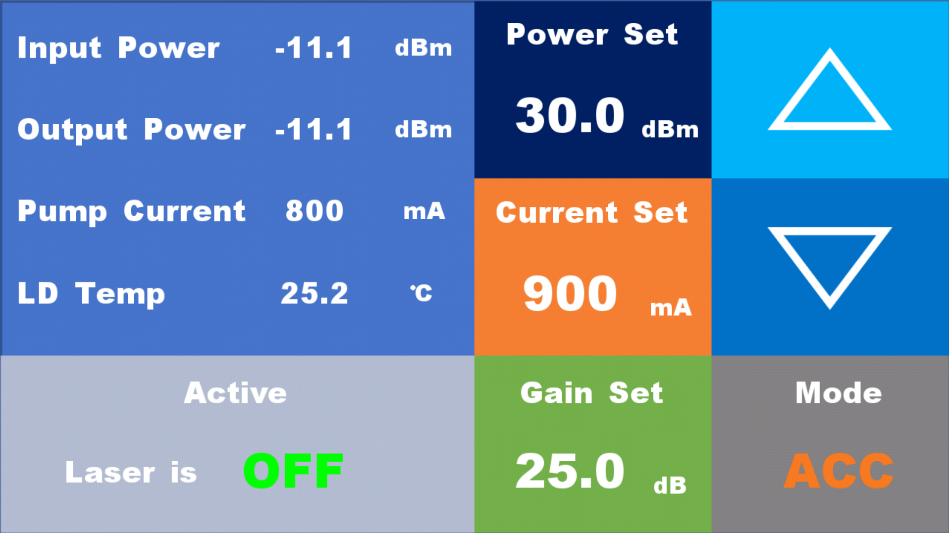 Gain Flattened Erbium-doped Fiber Amplifier for C-band