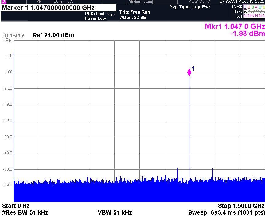 1560nm High Repeatition rate Femtosecond Pulse Fiber Laser