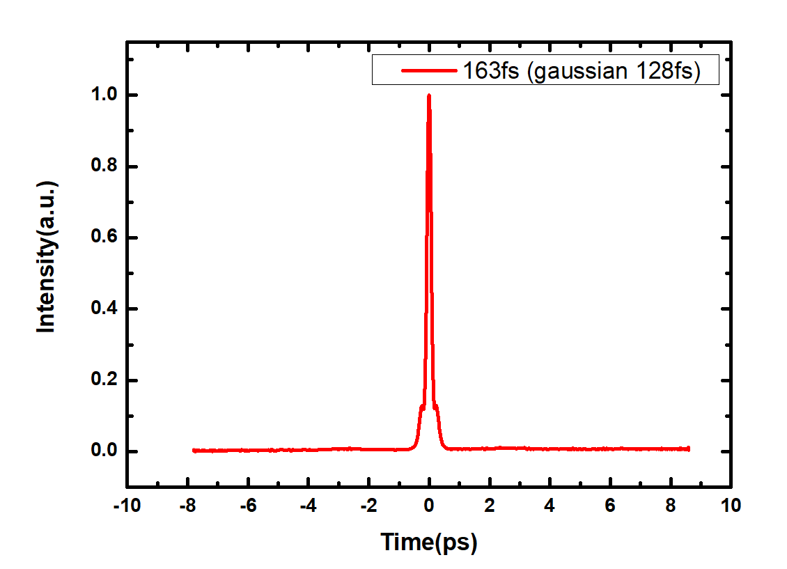 1560nm High-Power Femtosecond Pulse Fiber Laser