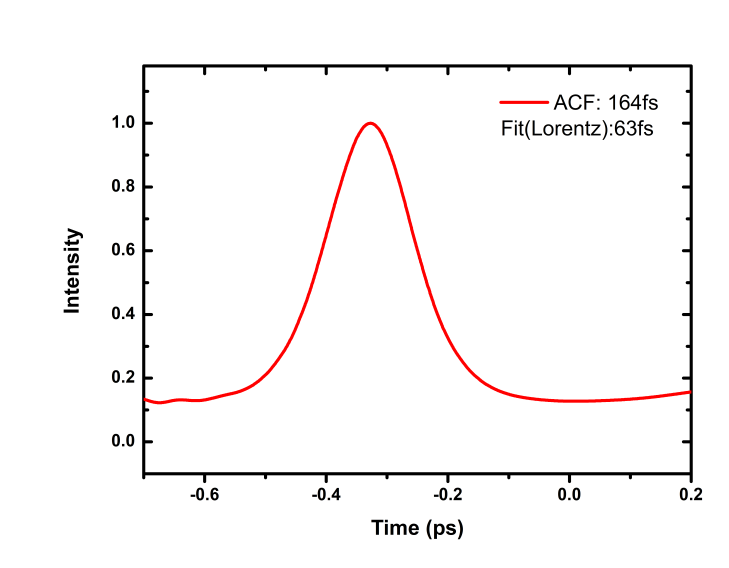 1560nm Femtosecond Pulse Fiber Laser