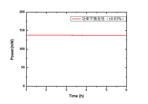 1560nm Femtosecond Pulse Fiber Laser