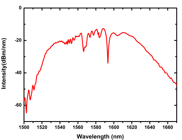 1560nm Femtosecond Pulse Fiber Laser