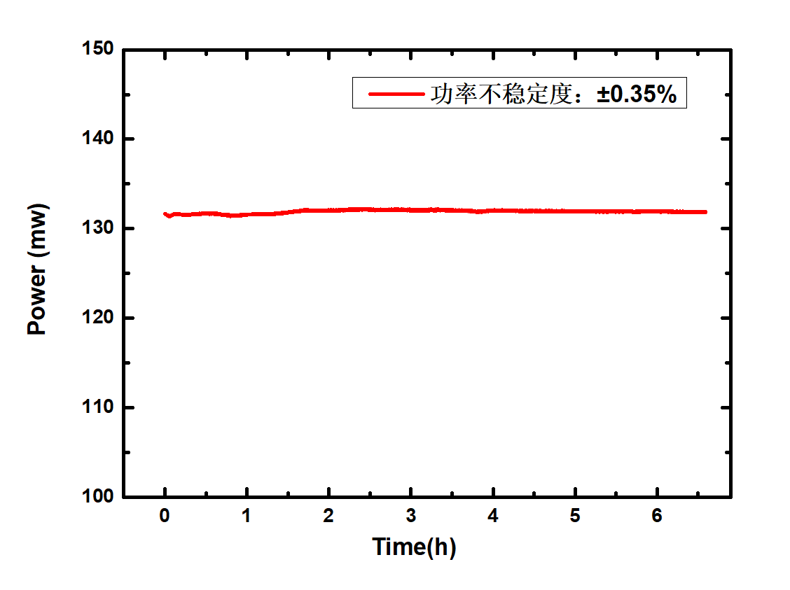 1030/1064nm Picosecond Pulse Fiber Laser