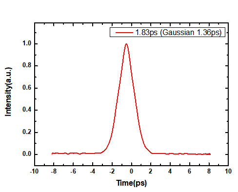 1560nm Picosecond Pulse Fiber Laser