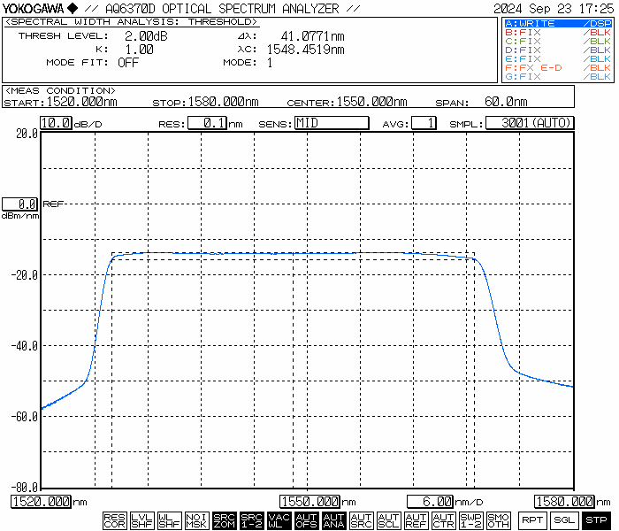 微型C波段ASE光源（200mW）