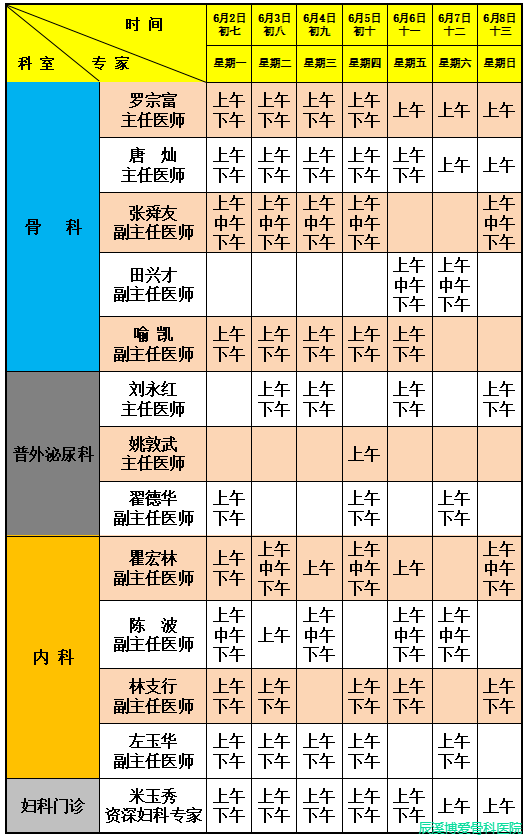 描述