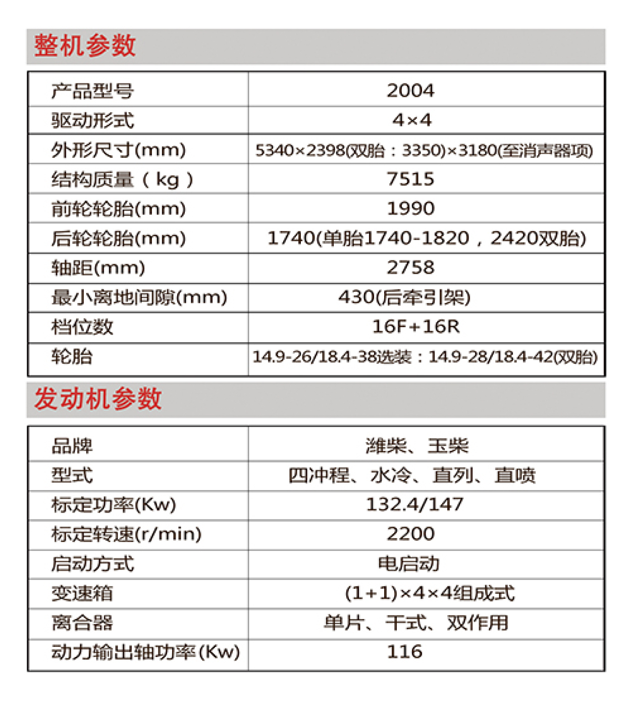 2004拖拉机参数