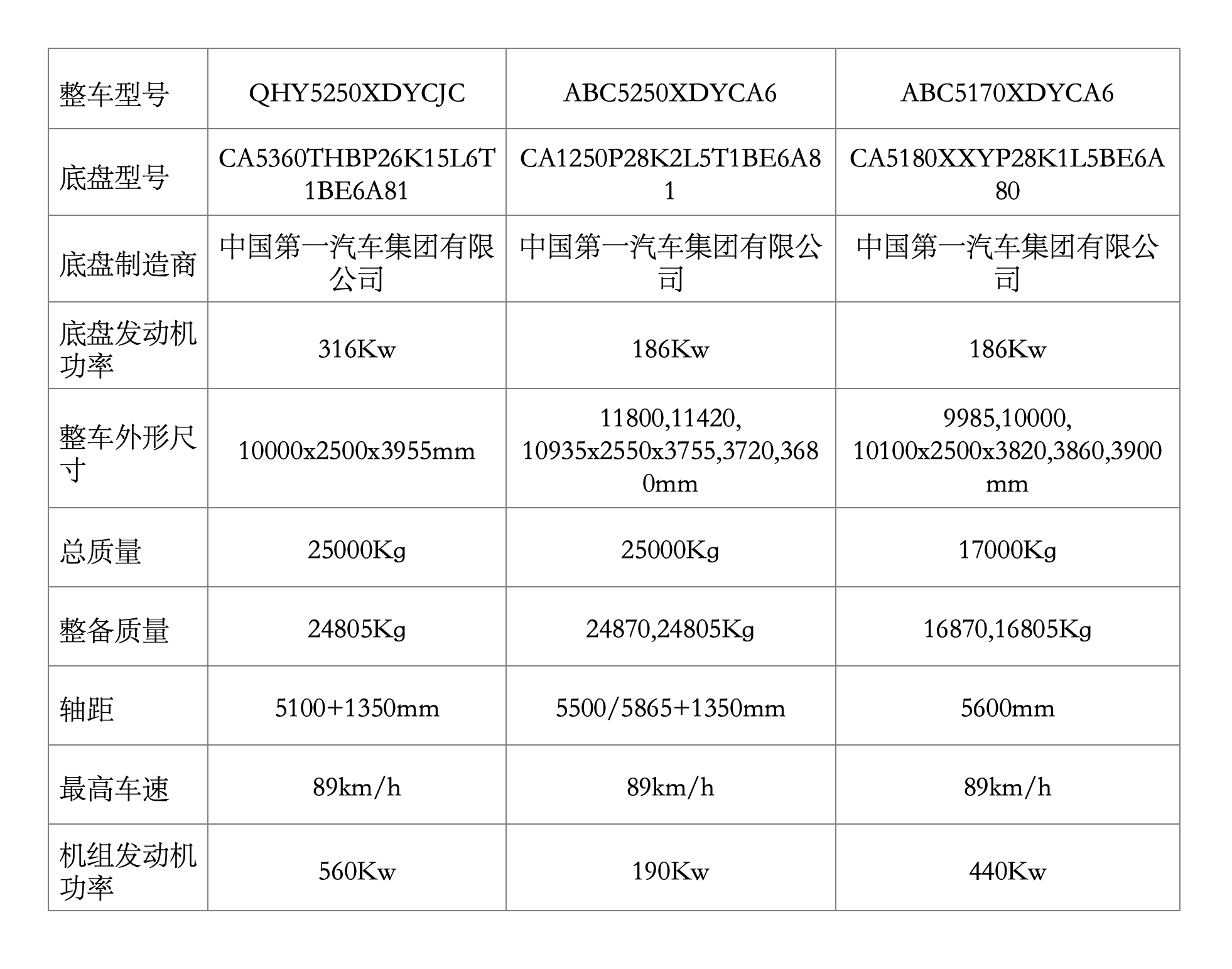 应急电源车参数