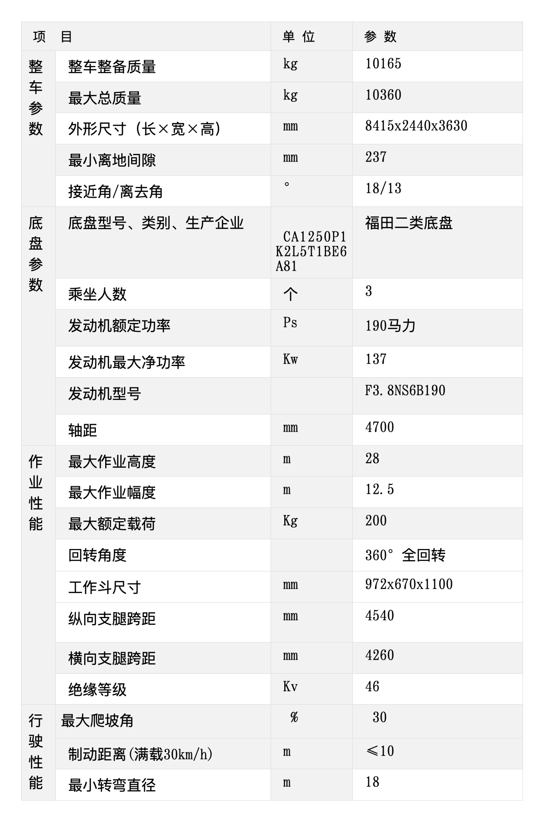 28m直伸臂绝缘斗臂车参数