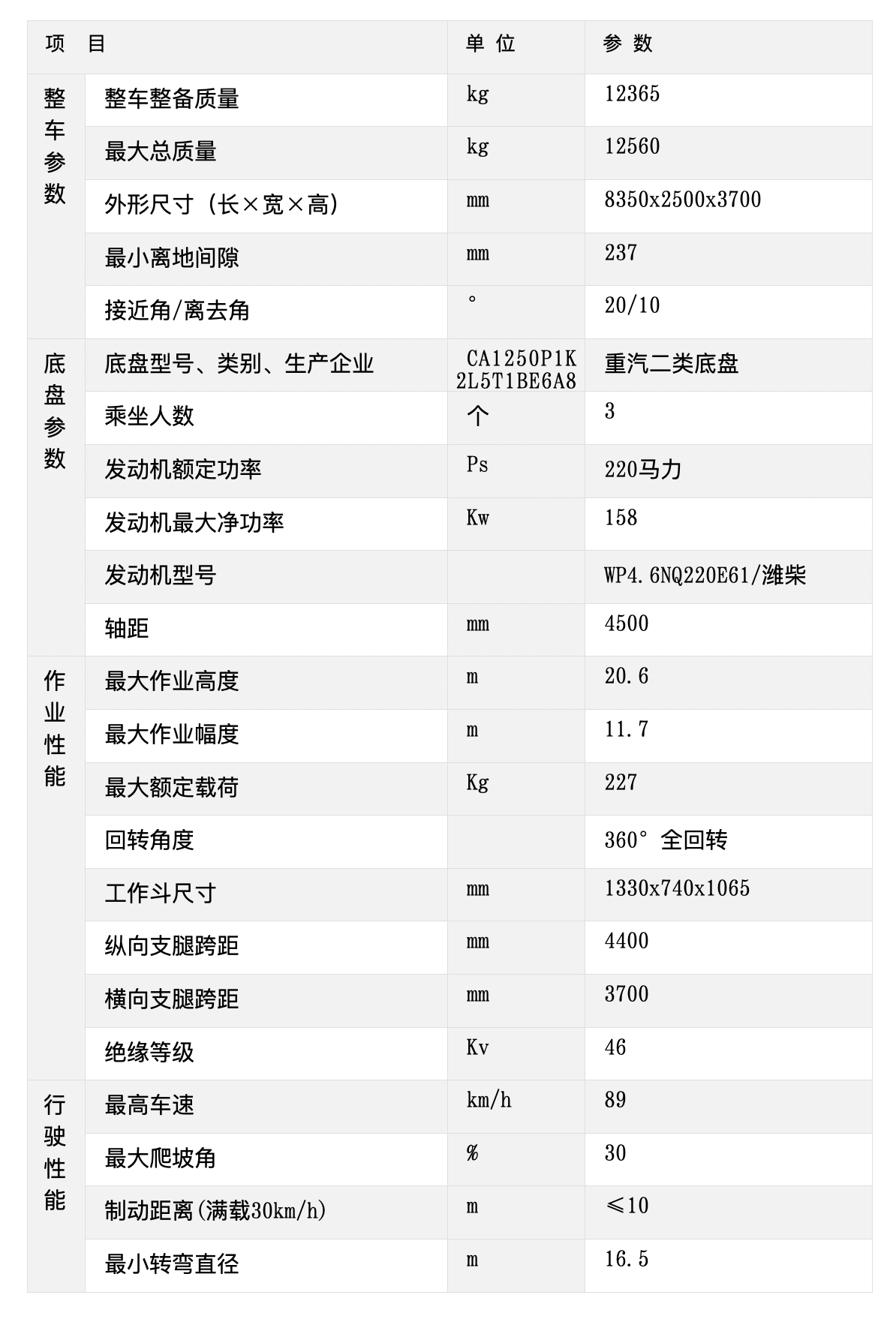 20m混合臂绝缘斗臂车参数