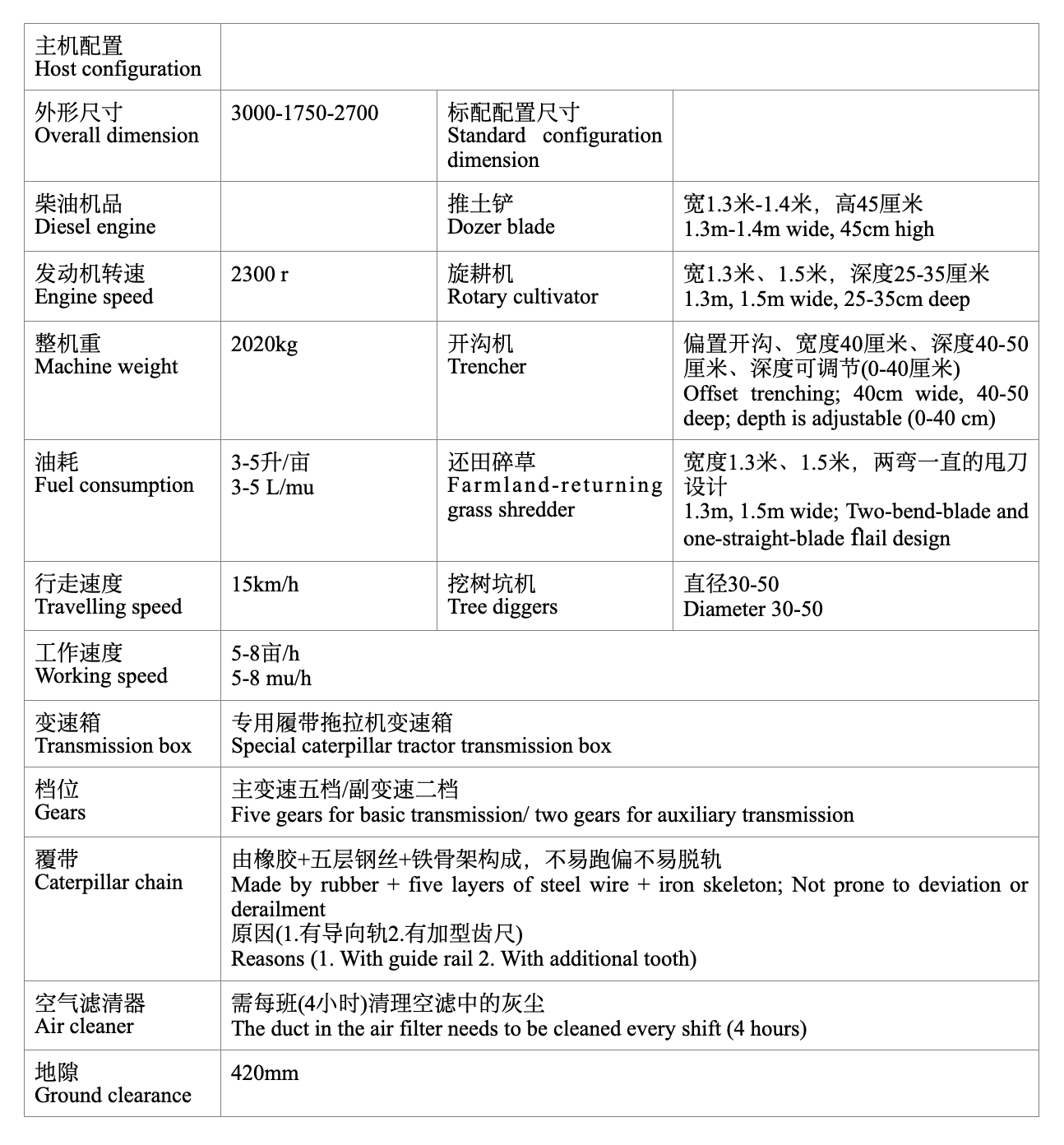 TANK-120马力履带拖拉机英文参数