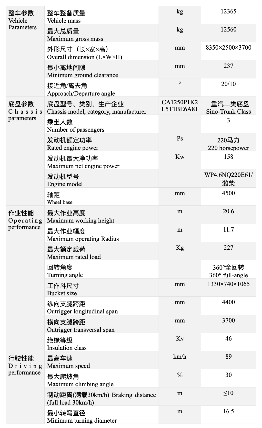 20m混合臂绝缘斗臂车英文参数