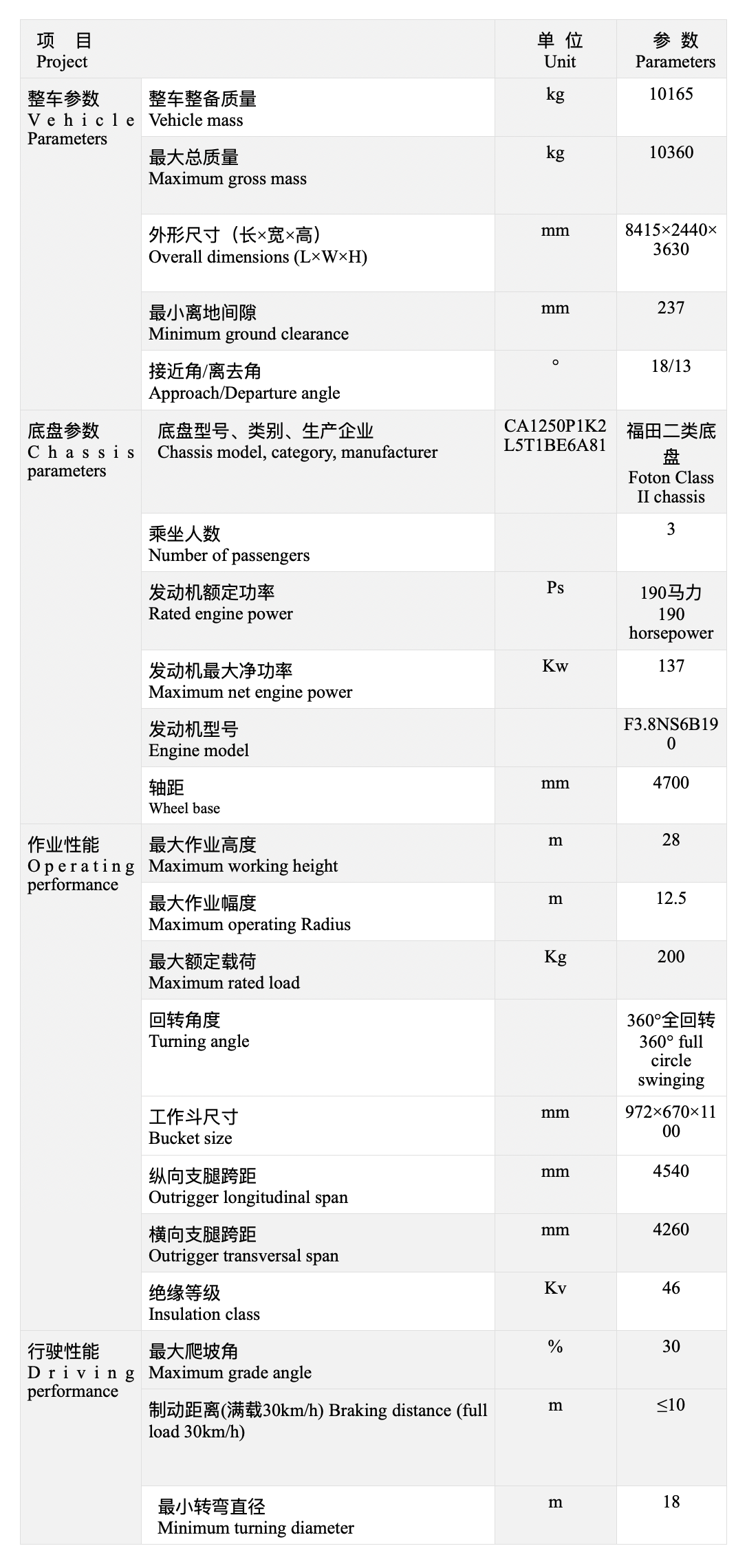 28m直伸臂绝缘斗臂车英文参数