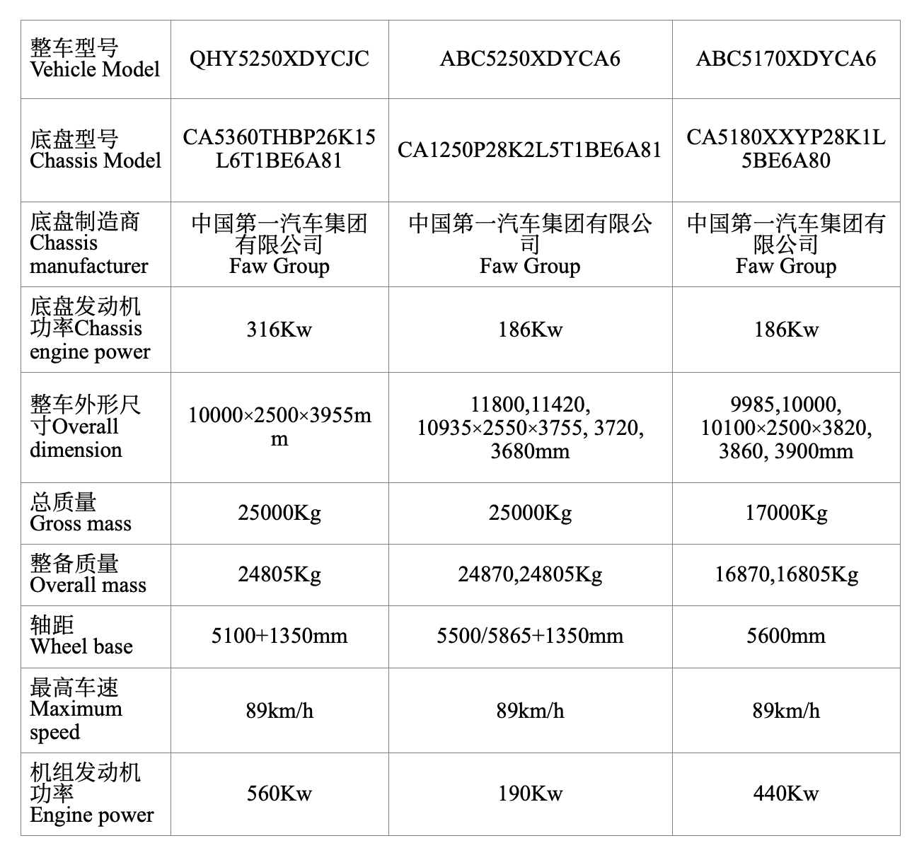 应急电源车英文参数