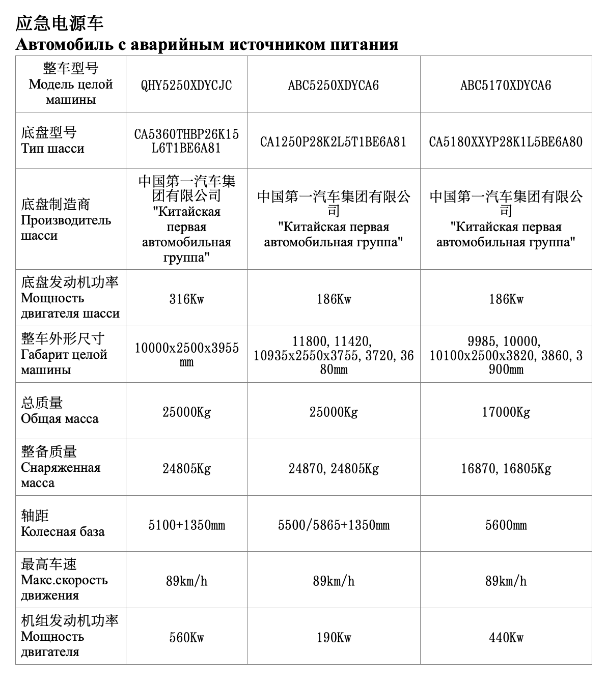 应急电源车俄文参数