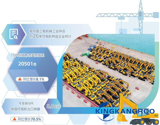 中国工程机械掘金国际市场