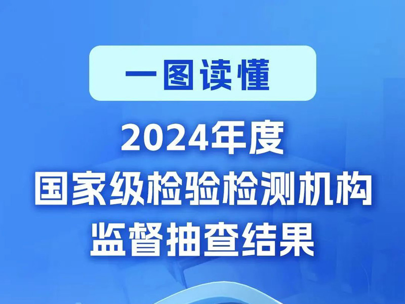 市场监管总局等八部门联合发布2024年度检验检测机构监督抽查...