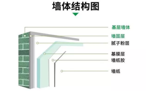 裝修必看|你家刷...