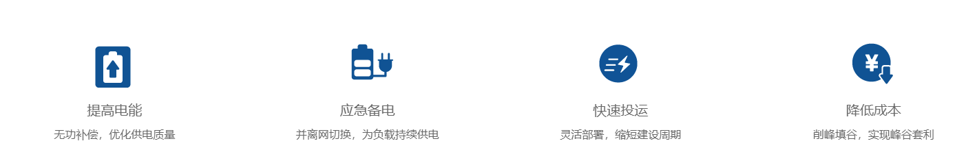 描述