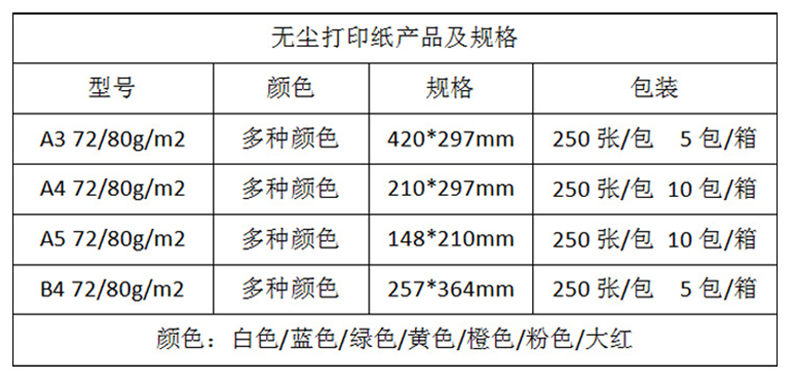 颜色 分类 包装