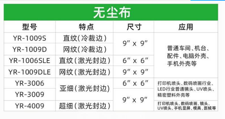 无尘布型号 字母改DB